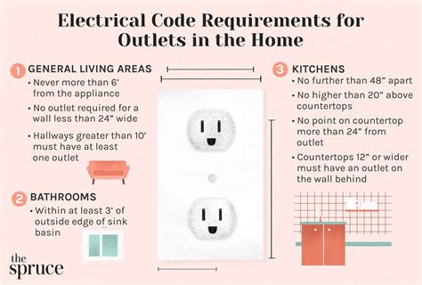 virginia residential code receptacle outlet